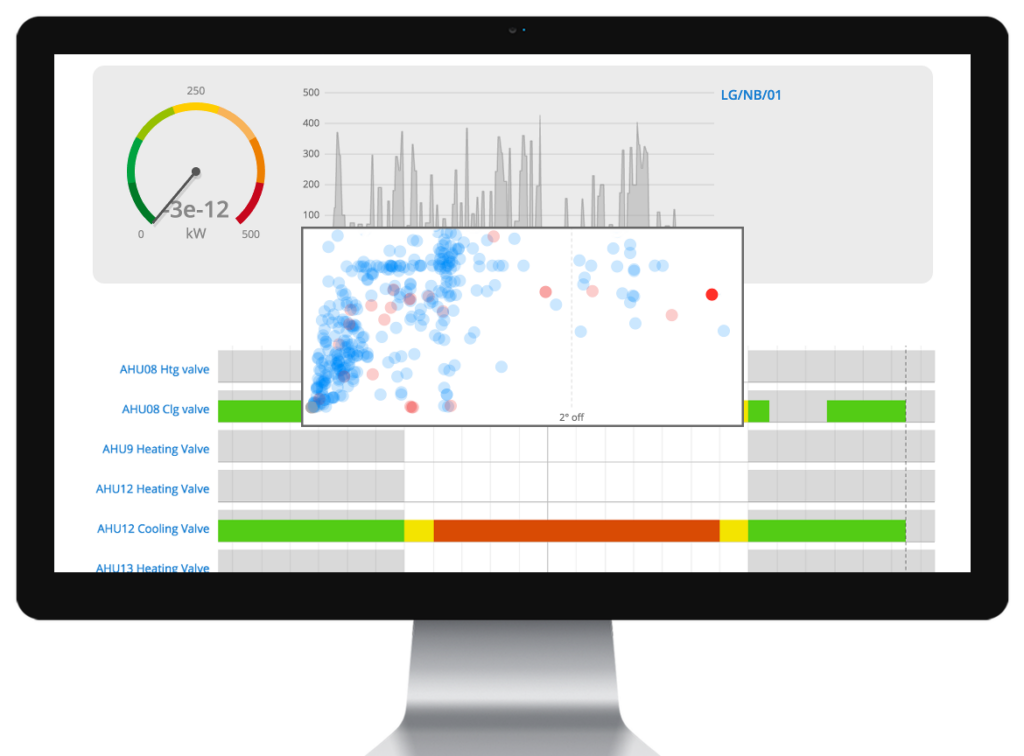 Demand Logic dashboard