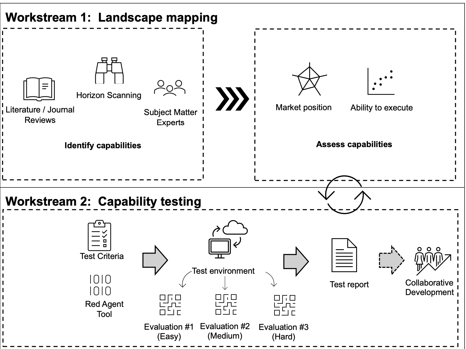 AI / Novel Technology Red Agent Penetration Testing Challenge